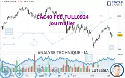 CAC40 FCE FULL0125 - Diario