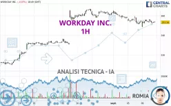 WORKDAY INC. - 1H