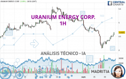 URANIUM ENERGY CORP. - 1H