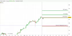 OATS - 4H