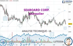 SEABOARD CORP. - Journalier