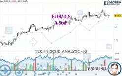 EUR/ILS - 1 Std.