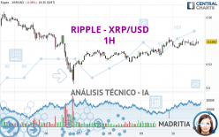 RIPPLE - XRP/USD - 1 Std.