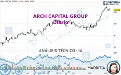 ARCH CAPITAL GROUP - Diario