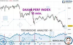 DAX40 PERF INDEX - 15 min.