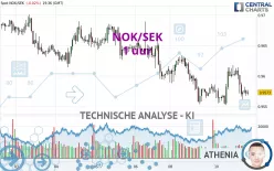 NOK/SEK - 1 uur