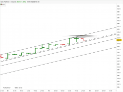 OATS - 4H