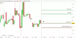 PRT EURO STOXX VOLATILITY INDEX - 1H