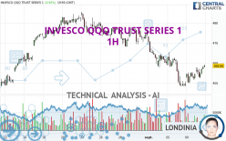 INVESCO QQQ TRUST SERIES 1 - 1H