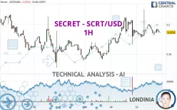 SECRET - SCRT/USD - 1H