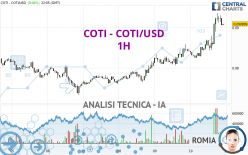 COTI - COTI/USD - 1H