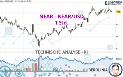 NEAR PROTOCOL - NEAR/USD - 1 Std.