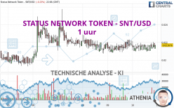 STATUS NETWORK TOKEN - SNT/USD - 1 uur