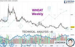 WHEAT - Weekly