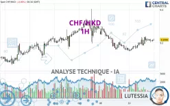 CHF/HKD - 1H