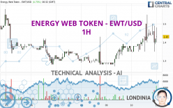 ENERGY WEB TOKEN - EWT/USD - 1H