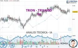 TRON - TRX/USD - 1H