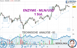 ENZYME - MLN/USD - 1H