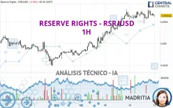 RESERVE RIGHTS - RSR/USD - 1H