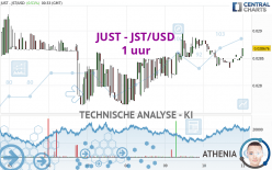 JUST - JST/USD - 1 uur