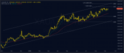 GOLD - USD - Journalier