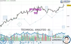 JPY/HKD - 1H