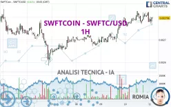 SWFTCOIN - SWFTC/USD - 1H