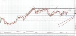 EUR/CHF - 1H