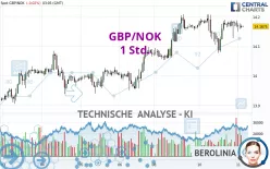 GBP/NOK - 1 Std.