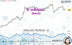 B. SABADELL - Journalier