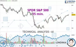 SPDR S&amp;P 500 - 15 min.