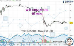 WTI CRUDE OIL - 15 min.