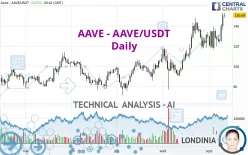 AAVE - AAVE/USDT - Daily