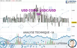 USD COIN - USDC/USD - 1H