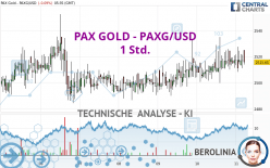 PAX GOLD - PAXG/USD - 1 Std.