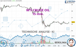 WTI CRUDE OIL - 15 min.