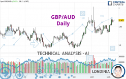 GBP/AUD - Daily