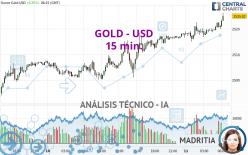 GOLD - USD - 15 min.