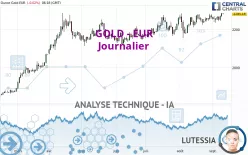 GOLD - EUR - Täglich