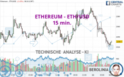 ETHEREUM - ETH/USD - 15 min.