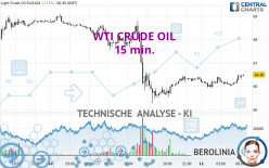 WTI CRUDE OIL - 15 min.