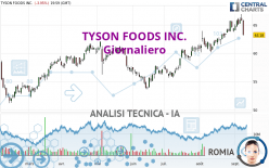 TYSON FOODS INC. - Giornaliero