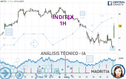 INDITEX - 1H