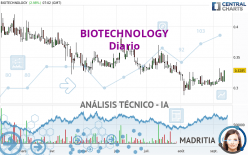 BIOTECHNOLOGY - Journalier