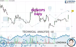 EKINOPS - Daily