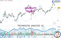 COLRUYT - Täglich