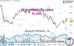 FTSE MIB40 FULL0924 - 15 min.