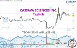 CASSAVA SCIENCES INC. - Täglich