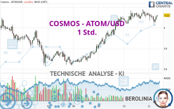 COSMOS - ATOM/USD - 1 Std.