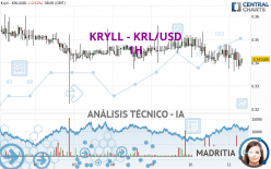 KRYLL - KRL/USD - 1H